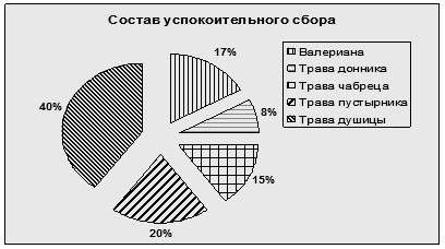 Методические указания к выполнению задания. Подробное изложение построения диаграммы приведено в [1] - student2.ru