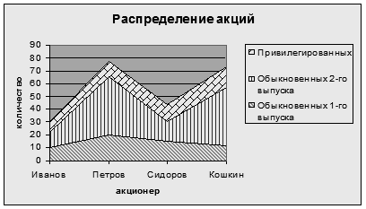 Методические указания к выполнению задания. Подробное изложение построения диаграммы приведено в [1] - student2.ru