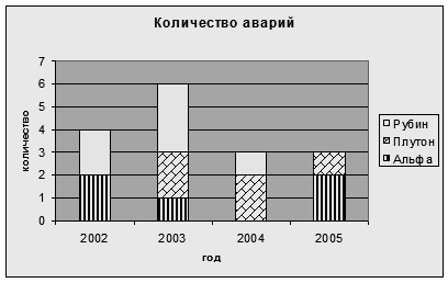 Методические указания к выполнению задания. Подробное изложение построения диаграммы приведено в [1] - student2.ru