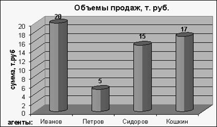 Методические указания к выполнению задания. Подробное изложение построения диаграммы приведено в [1] - student2.ru