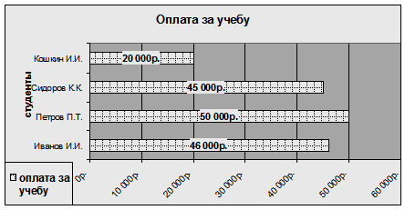 Методические указания к выполнению задания. Подробное изложение построения диаграммы приведено в [1] - student2.ru