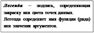 Методические указания к выполнению задания. Подробное изложение построения диаграммы приведено в [1] - student2.ru