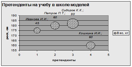 Методические указания к выполнению задания. Подробное изложение построения диаграммы приведено в [1] - student2.ru