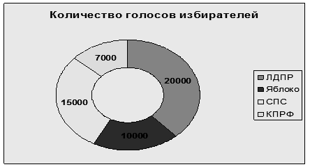 Методические указания к выполнению задания. Подробное изложение построения диаграммы приведено в [1] - student2.ru