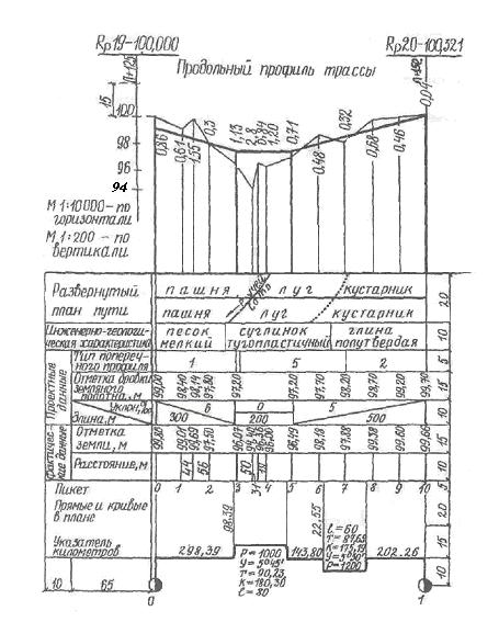 Методические указания к заданию 4 - student2.ru