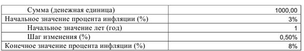 Методические указания по оформлению итоговых работ - student2.ru