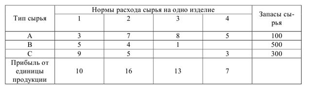 Методические указания по оформлению итоговых работ - student2.ru