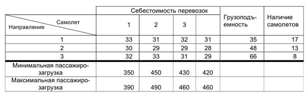 Методические указания по оформлению итоговых работ - student2.ru