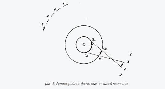 МЕТОДИЧЕСКОЕ ПОСОБИЕ ПО АСТРОЛОГИИ. 1 курс, 3-й семестр. 1996. - student2.ru