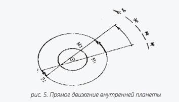 МЕТОДИЧЕСКОЕ ПОСОБИЕ ПО АСТРОЛОГИИ. 1 курс, 3-й семестр. 1996. - student2.ru