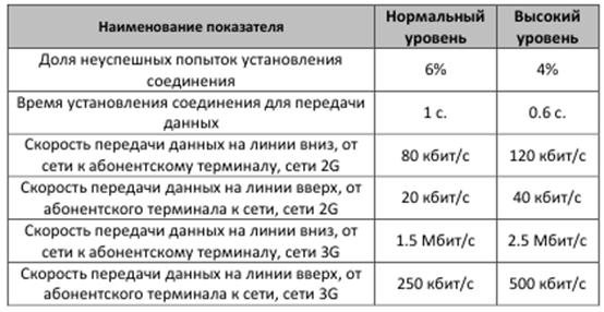 Методика формирование норм показателей качества. - student2.ru