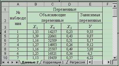 Методика и порядок выполнения работы. 5.1Построение модели произвести на примере уровня производительности труда рабочих промышленного предприятия (таблица 5.1). - student2.ru