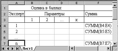 Методика и порядок выполнения работы. 5.1Прогнозирование произвести на примере спроса на деталь (таблица 6.1). - student2.ru