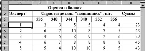 Методика и порядок выполнения работы. 5.1Прогнозирование произвести на примере спроса на деталь (таблица 6.1). - student2.ru