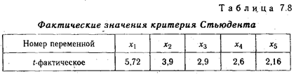 Методика множественного корреляционного анализа - student2.ru
