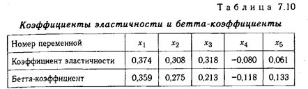 Методика множественного корреляционного анализа - student2.ru