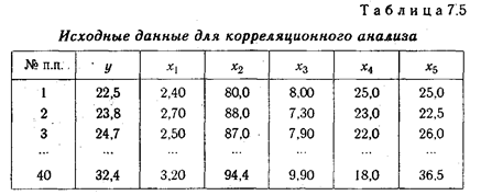 Методика множественного корреляционного анализа - student2.ru