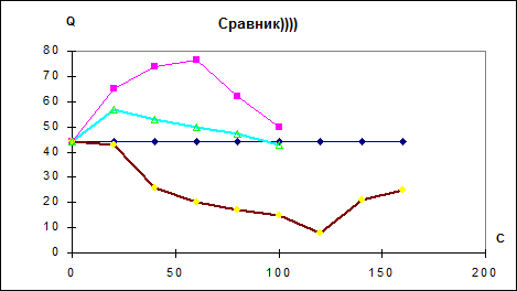 Методика оценки эффективности ингибиторов коррозии - student2.ru