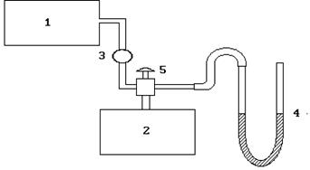 Методика определения коэффициента Пуассона. Рассмотрим баллон с воздухом, герметично закрытый поршнем и соединенный с жидкостным U-образным манометром (рис 2.1). - student2.ru