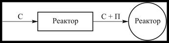 Методика проектирования ресурсо- и энергосберегающих ХТС. «Луковичная» диаграмма - student2.ru