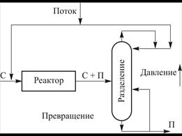 Методика проектирования ресурсо- и энергосберегающих ХТС. «Луковичная» диаграмма - student2.ru