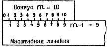 Методика расчета погрешностей косвенных измерений - student2.ru