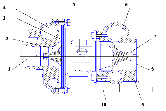 Методика расчёта центробежного компрессора с радиальными лопатками - student2.ru