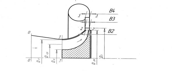 Методика расчёта центробежного компрессора с радиальными лопатками - student2.ru