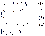 Методика решения задач ЛП графическим методом - student2.ru
