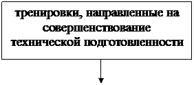 Методика совершенствования функциональной мощности спортсменов-акробатов на основе применения эргогенических средств - student2.ru