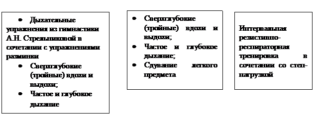 Методика совершенствования функциональной мощности спортсменов-акробатов на основе применения эргогенических средств - student2.ru