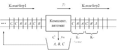 методика структурного синтеза - student2.ru