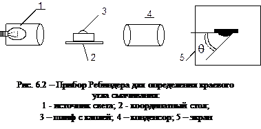 Методика выполнения работы. 1. Определить эквивалентный диаметр частицы - student2.ru