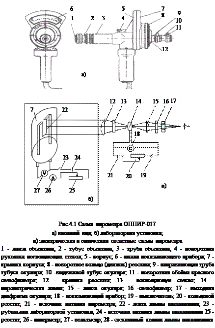 Методика выполнения работы. Лабораторный рефрактометр УРЛ-1 предназначен для непосредственного измерения показателей преломления жидких и твердых веществ методом полного отражения - student2.ru