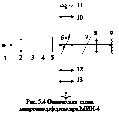 Методика выполнения работы. На рис. 5.4 представлена оптическая схема микроинтерферометра МИИ–4, используемого в данной лабораторной работе - student2.ru