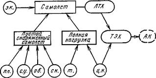 методология системного проектирования - student2.ru