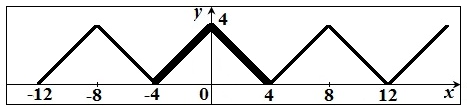 Методом характеристик привести уравнение к каноническому виду и найти решение задачи Коши - student2.ru