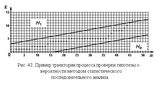 методом статистического последовательного анализа - student2.ru