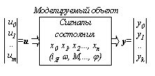 Методов моделирования. Средства моделирования - student2.ru