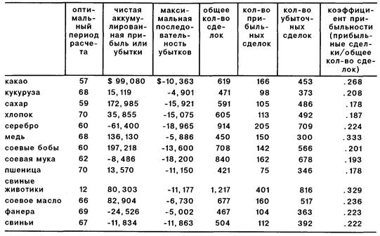 Методы двойного и тройного пересечения - student2.ru