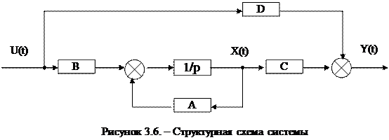 Методы формализованного описания системы - student2.ru