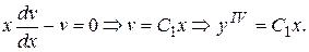Методы интегрирования некоторых классов дифференциальных уравнений, допускающих понижение порядка - student2.ru