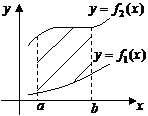 Методы интегрирования определенного интеграла - student2.ru