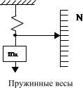 Методы измерений - student2.ru