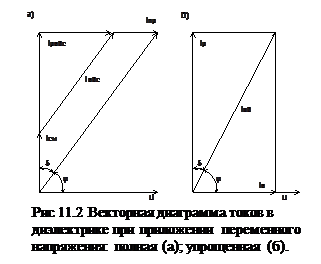 Методы контроля работоспособности элементов ЭУ - student2.ru