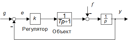 методы коррекции систем автоматического управления - student2.ru