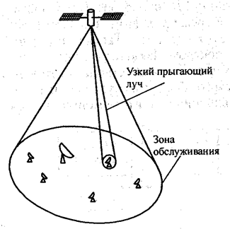 Методы многостанционного доступа в спутниковых системах связи - student2.ru