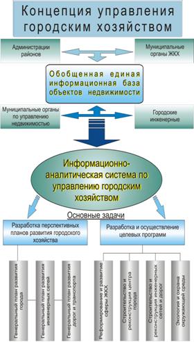 Методы обеспечения эксплутационных качеств, долговечности и надежности зданий и сооружений - student2.ru