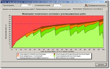 Методы обеспечения эксплутационных качеств, долговечности и надежности зданий и сооружений - student2.ru