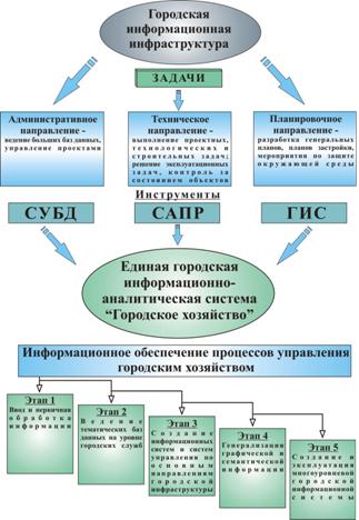 Методы обеспечения эксплутационных качеств, долговечности и надежности зданий и сооружений - student2.ru